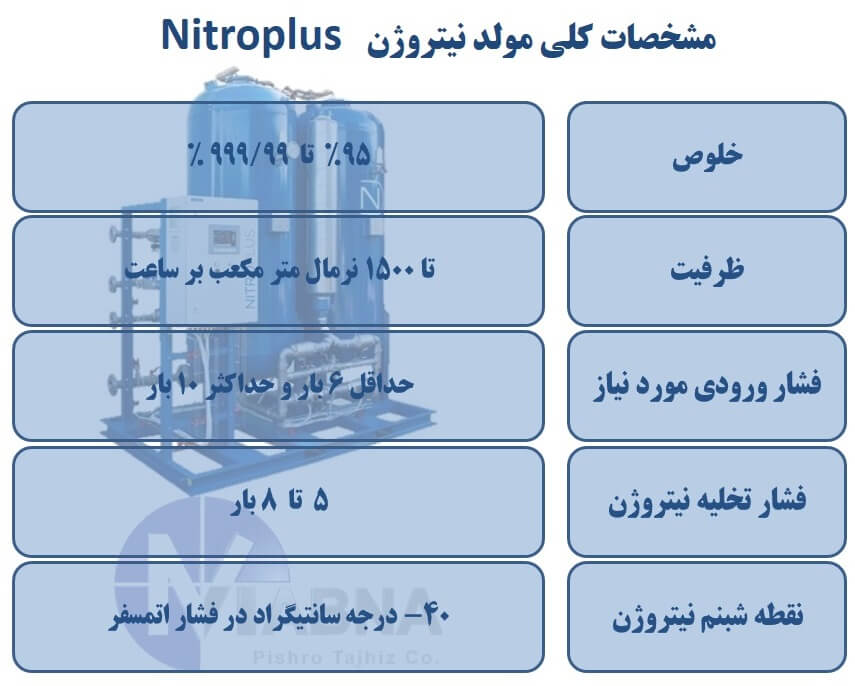 Nirtoplus twin tower nitrogen Generatoes