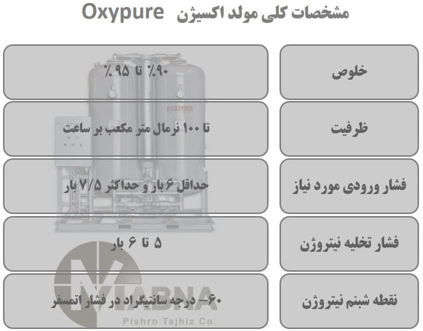 Oxypure twin tower Oxygen Generatoes